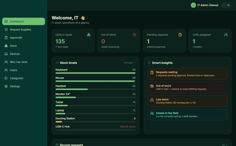 IT Asset & Supply Management platform — dashboard with stock levels and smart insights (dummy data)